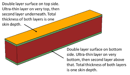 Side View of TrueVolume polygon2